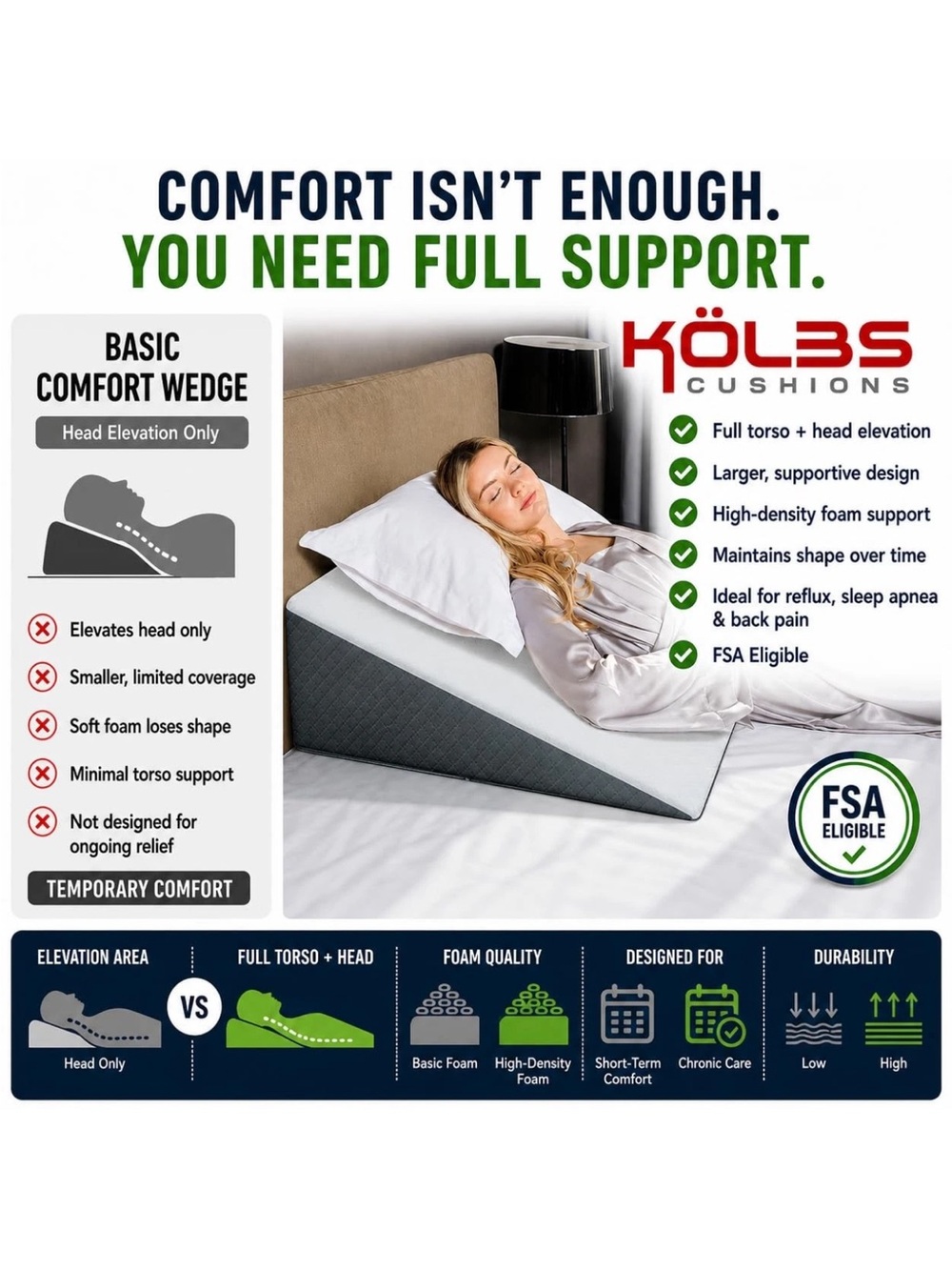 Kolebs Comfort Wedge Cushion - Gray/White - Full Torso & Head Support
